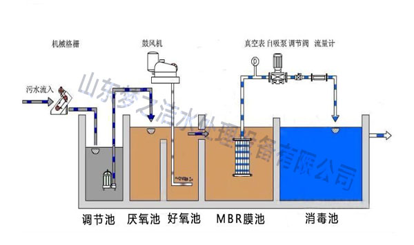 工艺图 工艺图