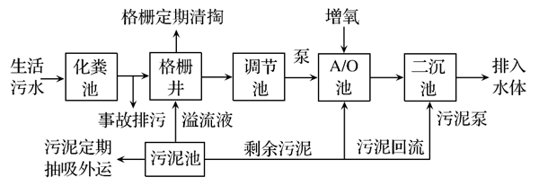 一体化大菠萝网站入口设备 一体化大菠萝网站入口设备